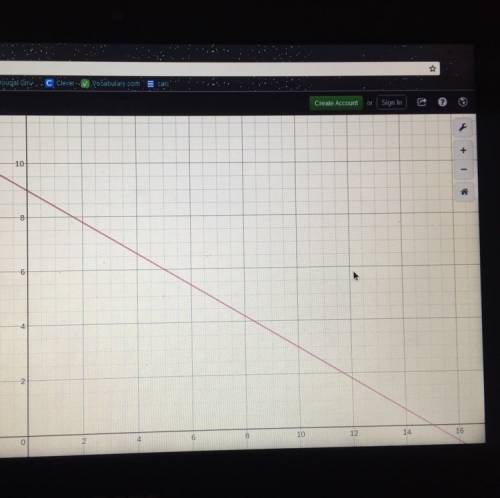 Graph the function i need 3 plots h(x) = - 3/5x +9