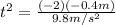 t^{2}=\frac{(-2)(-0.4 m)}{9.8 m/s^{2}}
