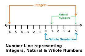 7. to which set or sets does the number 8.25 belong?  a. integers only b. rational numbers only c. i