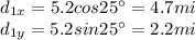 d_{1x} = 5.2 cos 25^{\circ}=4.7 mi\\d_{1y} = 5.2 sin 25^{\circ} =2.2 mi