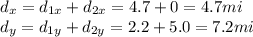 d_x = d_{1x}+d_{2x}=4.7+0 = 4.7 mi\\d_y = d_{1y}+d_{2y} =2.2+5.0 = 7.2 mi