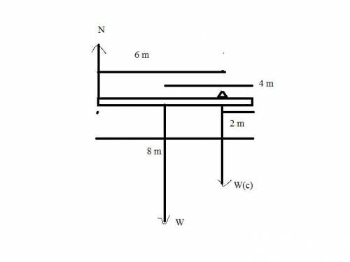 Asimple, uniform bridge has a length of 8.0 m and a mass of 15000 kg. what is the normal force of th