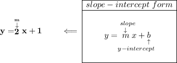 \bf y = \stackrel{\stackrel{m}{\downarrow }}{2}x+1\qquad \impliedby \begin{array}{|c|ll} \cline{1-1} slope-intercept~form\\ \cline{1-1} \\ y=\underset{y-intercept}{\stackrel{slope\qquad }{\stackrel{\downarrow }{m}x+\underset{\uparrow }{b}}} \\\\ \cline{1-1} \end{array}