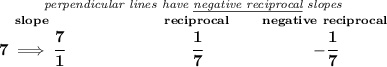 \bf \stackrel{\textit{perpendicular lines have \underline{negative reciprocal} slopes}} {\stackrel{slope}{7\implies \cfrac{7}{1}}\qquad \qquad \qquad \stackrel{reciprocal}{\cfrac{1}{7}}\qquad \stackrel{negative~reciprocal}{-\cfrac{1}{7}}}