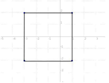Find the perimeter of the polygon with the vertices q(-3, 2), r(1,2), s(1,-2) and t(-3,-2).the perim