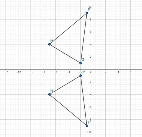 Question 1 (5 points) find the coordinates of the reflected image. a triangle with vertices f(-1,9),