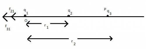 Acharge +q is located at the origin, while an identical charge is located on the x axis at x = +0.57