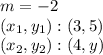 m = -2\\(x_ {1}, y_ {1}) :( 3,5)\\(x_ {2}, y_ {2}) :( 4, y)
