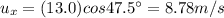 u_x = (13.0) cos 47.5^{\circ}=8.78 m/s