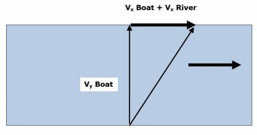 Aboat operates under its motor and 10 m/s and is headed downstream. if the river flows downstream at