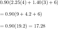 0.90(2.25(4)+ 1.40(3) + 6)\\\\=0.90(9+4.2+6)\\\\=0.90(19.2)=17.28