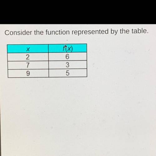 Consider the function represented by the table. the ordered pair given in the bottom row can be writ