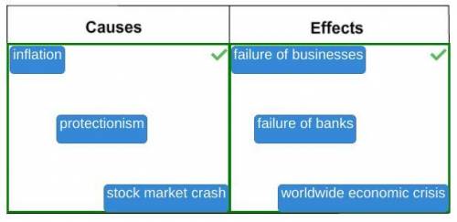 Identify the causes and effects of the great depression. failure of banks inflation protectionism fa