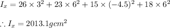 I_{x}={26\times 3^{2}+23\times 6^2+15\times (-4.5)^{2}+18\times 6^{2}}\\\\\therefore I_{x}=2013.1gcm^{2}