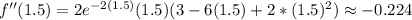 f''(1.5)=2 e^{-2 (1.5)} (1.5)(3 - 6 (1.5) + 2*(1.5)^2)\approx-0.224