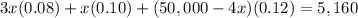 3x(0.08)+x(0.10)+(50,000-4x)(0.12)=5,160