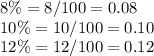 8\%=8/100=0.08\\10\%=10/100=0.10\\12\%=12/100=0.12