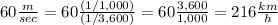 60\frac{m}{sec}=60\frac{(1/1,000)}{(1/3,600)}=60\frac{3,600}{1,000}=216\frac{km}{h}