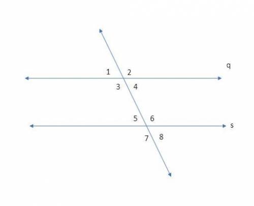 Consider parallel lines cut by a transversal. parallel lines q and s are cut by transversal r. on li
