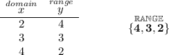 \bf \begin{array}{ccll} \stackrel{domain}{x}&\stackrel{range}{y}\\ \cline{1-2} 2&4\\ 3&3\\ 4&2 \end{array}\qquad \qquad \stackrel{\mathbb{RANGE}}{\{4,3,2\}}