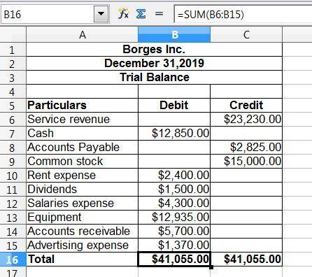 Listed below are the ledger accounts for borges inc. at december 31, 2019. all accounts have normal