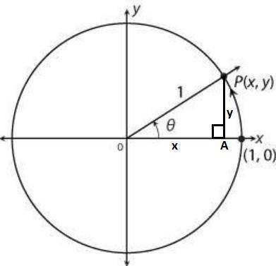 Look at the unit circle shown below. which statement is true?  a the x-coordinate of p corresponds t