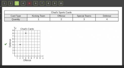 Chad used the table to show the ratios of the different types of sports game cards that he owns. for