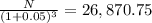 \frac{N}{(1 + 0.05)^{3} } = 26,870.75