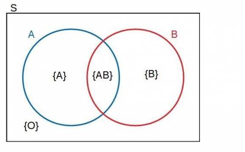 Asimplified model of the human blood-type system has four blood types:  a, b, ab, and o. there are t