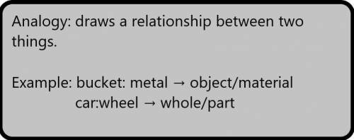 Analogy relationships which analogy shows a part-to-whole relationship?  which analogy shows a synon