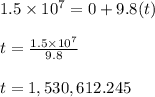 1.5 \times 10^{7}=0+9.8(t)\\\\ t=\frac{1.5\times10^{7}}{9.8}\\\\ t=1,530,612.245