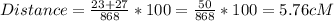 Distance=\frac{23+27}{868}*100=\frac{50}{868}*100=5.76 cM