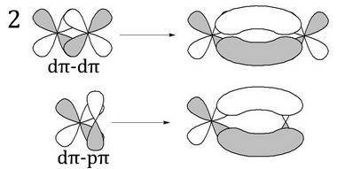 Which orbitals form a pi bond?