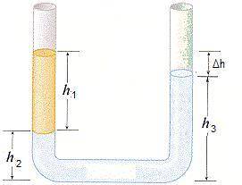 Glycerin is poured into an open u-shaped tube until the height in both sides is 20cm. ethyl alcohol