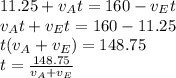 11.25+v_At=160-v_Et\\v_At+v_Et=160-11.25\\t(v_A+v_E)=148.75\\t = \frac{148.75}{v_A+v_E}