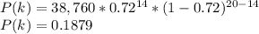 P(k)=38,760*0.72^{14} *(1-0.72)^{20-14}\\P(k)=0.1879