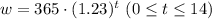 w = 365\cdot (1.23)^t \ (0\le t \le  14)