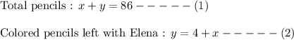 \text{Total pencils : }x+y=86-----(1)\\\\\text{Colored pencils left with Elena : }y=4+x-----(2)