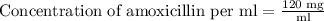 \text{Concentration of amoxicillin per ml}=\frac{\text{120 mg}}{\text{ml}}