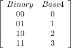 \left[\begin{array}{cc}Binary&Base 4\\00&0\\01&1\\10&2\\11&3\end{array}\right]