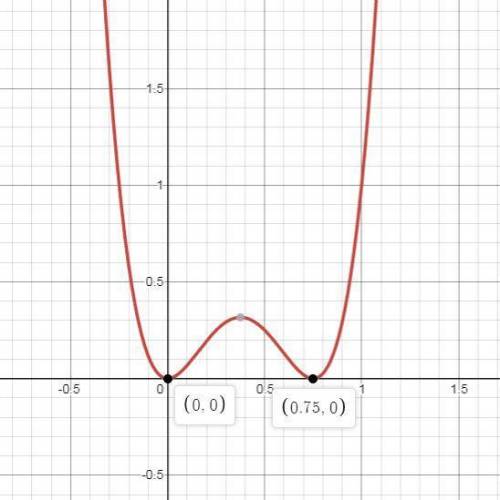 Find all solutions of the equation algebraically. use a graphing utility to verify the solutions gra