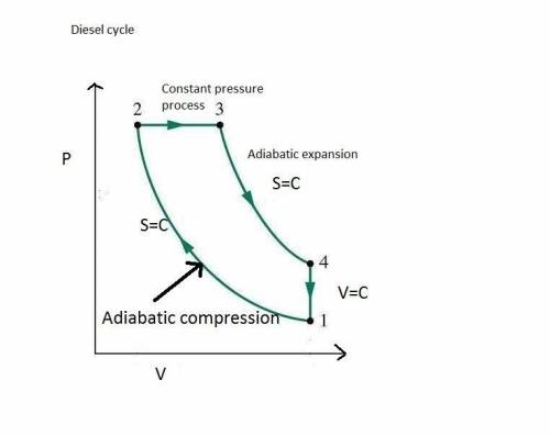 The pressure and temperature at the beginning of compression of a cold air-standard diesel cycle are