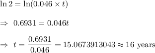 \ln2=\ln(0.046\times t)\\\\\Rightarrow\ 0.6931=0.046t\\\\\Rightarrow\ t=\dfrac{0.6931}{0.046}=15.0673913043\approx16\text{ years}