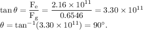 \rm \tan\theta =\dfrac{F_e}{F_g}=\dfrac{2.16\times 10^{11}}{0.6546}=3.30\times 10^{11}\\\theta = \tan^{-1}(3.30\times 10^{11})=90^\circ.