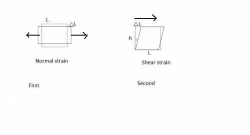Draw and write shear strain equation