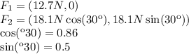 F_1=(12.7N, 0)\\F_2=(18.1N\cos(30\º), 18.1N \sin(30\º) )\\\cos(\º30)=0.86\\\sin(\º30)= 0.5