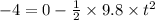 -4 = 0 - \frac{1}{2}\times 9.8\times t^{2}