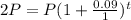 2P = P(1 + \frac{0.09}{1})^{t}