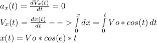a_x(t)=\frac{dV_x(t)}{dt}=0\\V_x(t)=\frac{dx(t)}{dt}--\int\limits^x_0 {} dx = \int\limits^t_0 {Vo*cos(t)} \, dt \\x(t)=Vo*cos(e)*t
