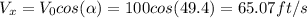 V_x= V_0cos(\alpha )= 100cos(49.4)=65.07 ft/s
